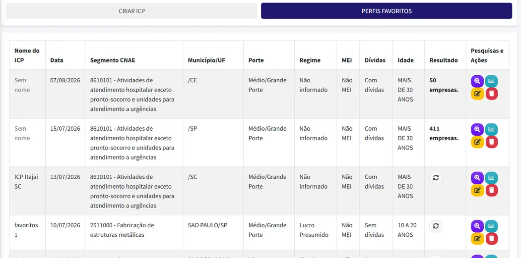 Perfis de ICP favoritos no EmpresAqui Plus